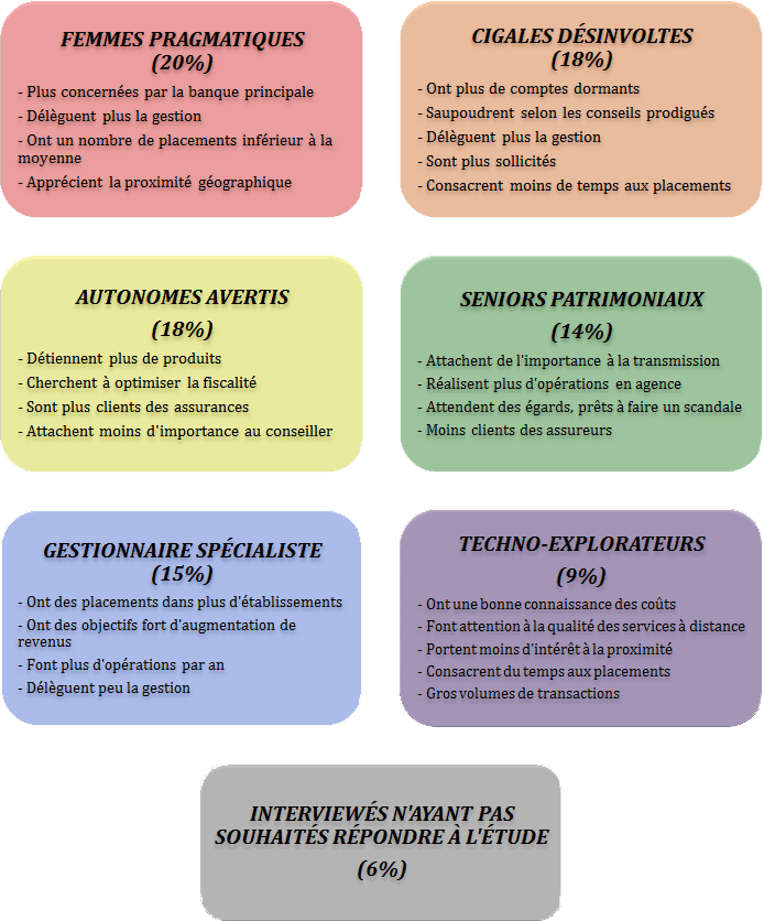 La Gestion De Patrimoine Ouverte à Tous | Netinvestissement